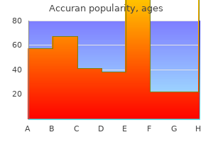 purchase accuran in india