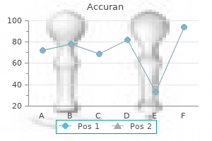 generic 40 mg accuran otc