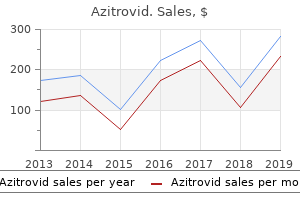 discount azitrovid 100mg