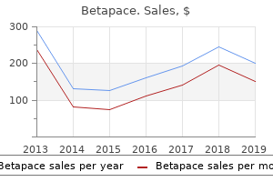 purchase betapace 40mg overnight delivery