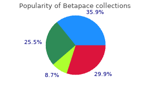 cheap betapace 40 mg visa