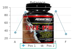 buy betapace online now