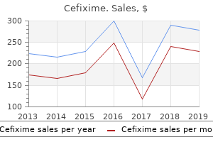 buy cefixime with paypal