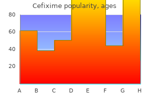 order cefixime toronto