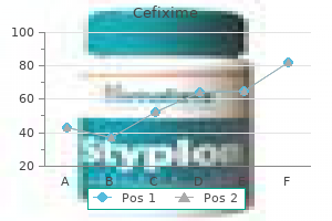 purchase genuine cefixime