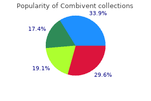 order combivent discount