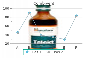 order combivent amex