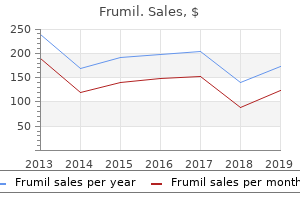 buy generic frumil on line