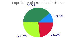 generic frumil 5mg
