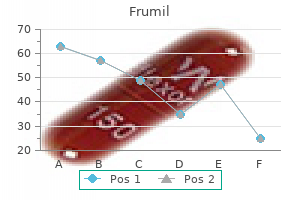 purchase 5mg frumil overnight delivery