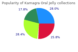 order kamagra oral jelly paypal