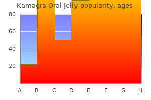 kamagra oral jelly 100 mg