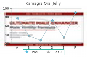 generic 100mg kamagra oral jelly mastercard
