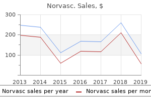2.5mg norvasc for sale