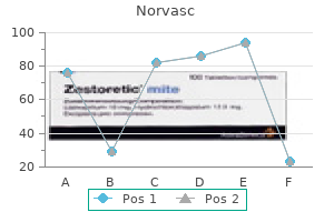 buy norvasc 2.5 mg amex