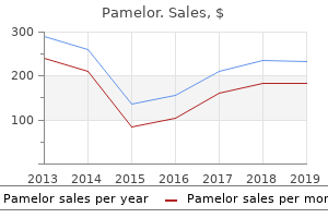 purchase generic pamelor canada