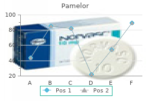 discount 25 mg pamelor amex