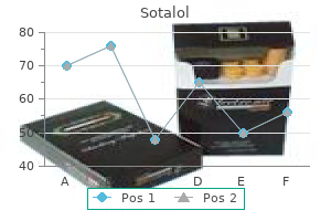 buy sotalol on line
