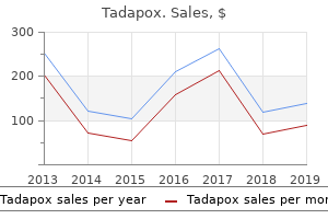 buy tadapox overnight