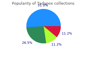 buy 80mg tadapox free shipping