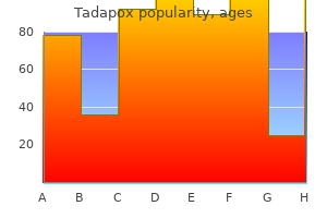generic tadapox 80 mg with visa