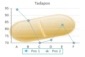 buy genuine tadapox on-line