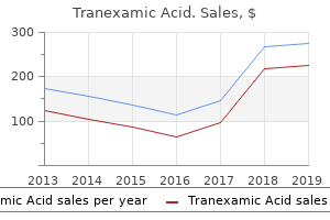 discount tranexamic 500 mg otc