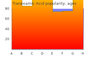 purchase tranexamic with paypal
