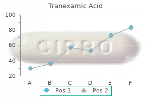 buy tranexamic pills in toronto