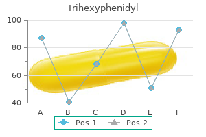 order trihexyphenidyl toronto