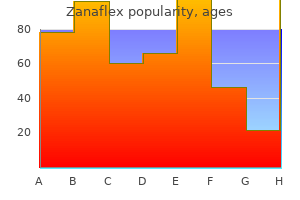 buy zanaflex online now