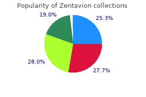 buy zentavion on line amex