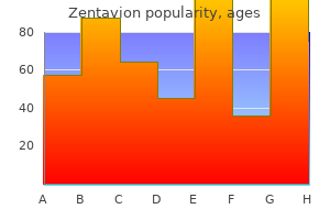 purchase line zentavion