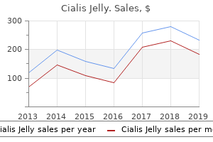 cheap cialis jelly express