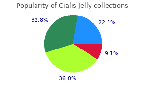 cheap cialis jelly