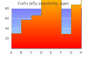 purchase cialis jelly from india