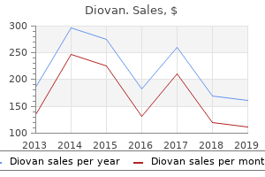 buy diovan cheap