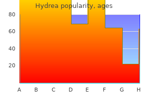 hydrea 500mg