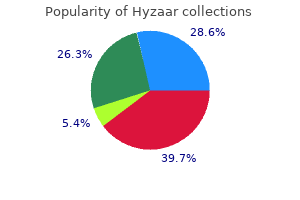 buy 50 mg hyzaar