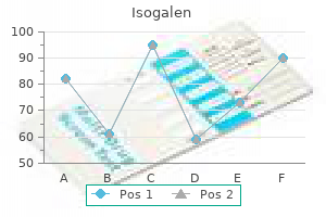 generic 30mg isogalen