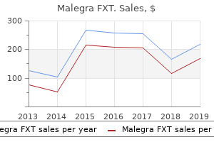 order malegra fxt 140mg mastercard