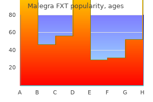 purchase 140mg malegra fxt amex