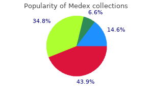 buy medex uk