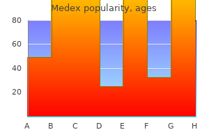 buy online medex