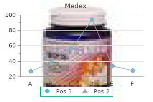 best buy for medex