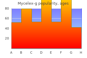 buy mycelex-g 100mg with visa