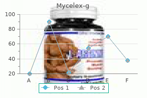 mycelex-g 100 mg with mastercard