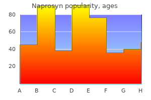 buy generic naprosyn 500mg line