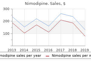 cheap nimodipine 30mg with amex