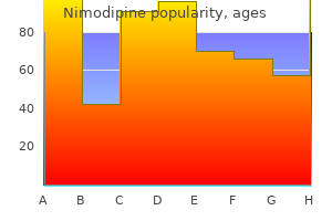 buy cheap nimodipine online
